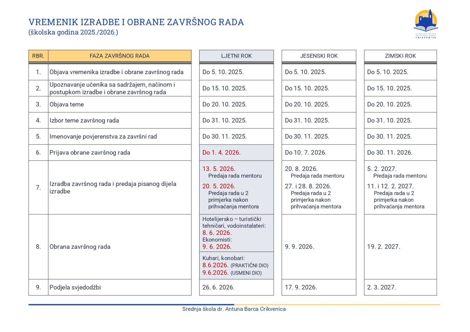 SSABC_Vremenik-zavrsnog-rada_2025-2026